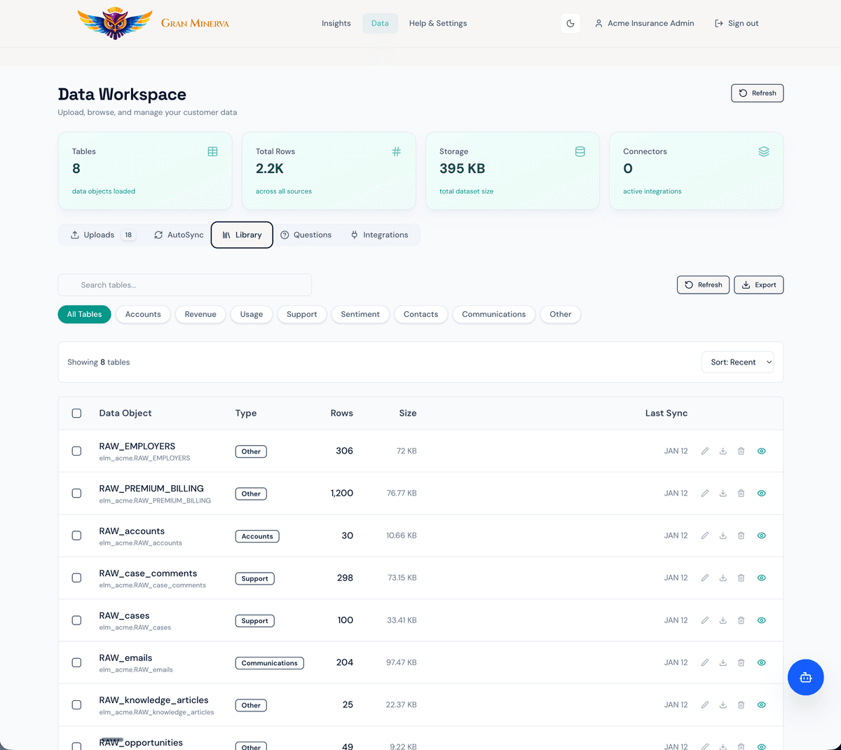 Gran Minerva Data Library showing analyzed customer data tables